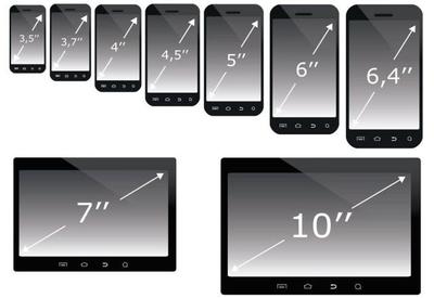 智能手機屏幕尺寸之爭 平衡便攜與體驗的研發藝術